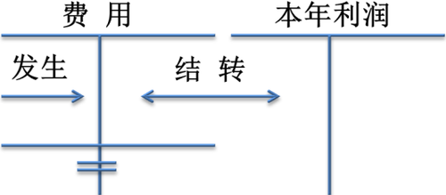 会计职称